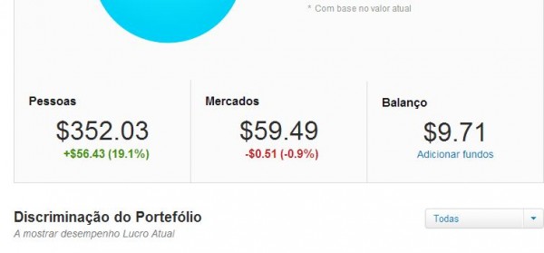 ganhos uma semana etoro